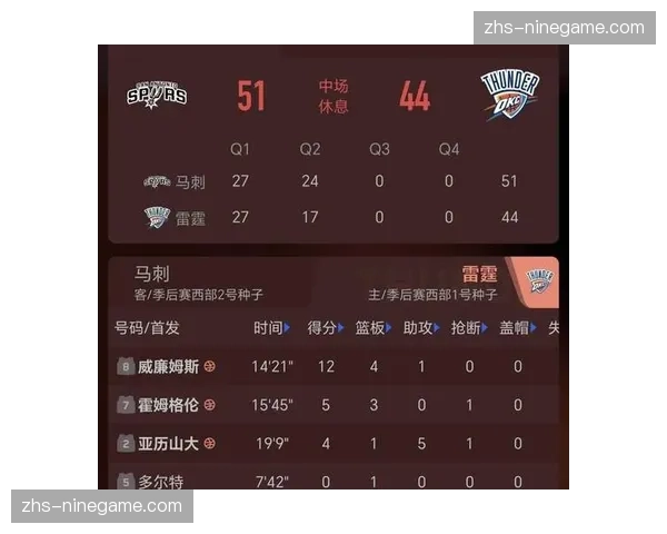 马刺122-115双加时险胜雷霆,文班亚马41分24篮板