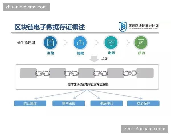 区块链存证技术保障数据安全 构建可信运营与追溯体系 区块链存证技术保障数据安全 构建可信运营与追溯体系
